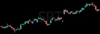 SPT daily chart