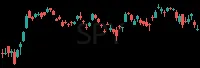 SPY daily chart