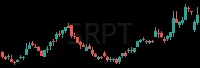 SRPT daily chart