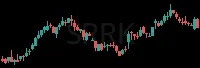 SRRK daily chart
