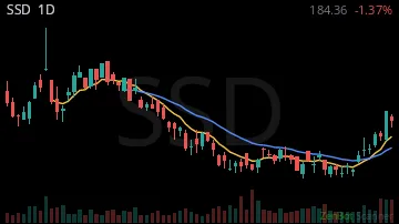 SSD daily chart