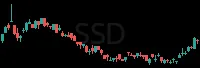 SSD daily chart