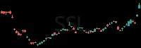 SSL daily chart