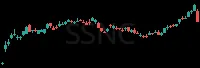SSNC daily chart
