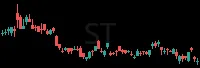 ST daily chart