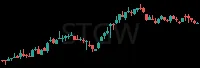STGW daily chart