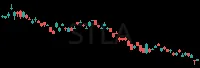 STLA daily chart