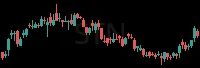 STN daily chart