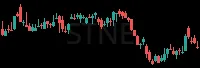 STNE daily chart