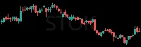 STOK daily chart