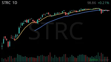 STRC daily chart