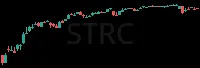 STRC daily chart