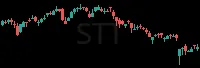 STT daily chart