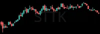 STTK daily chart