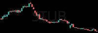 STUB daily chart