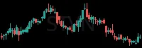 STVN daily chart