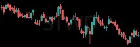 STWD daily chart