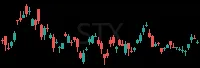STX daily chart