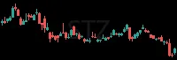 STZ daily chart