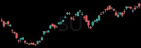 SU daily chart