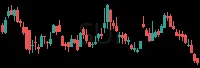 SUI daily chart