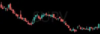 SUPV daily chart