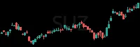 SUZ daily chart