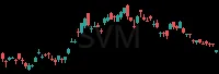 SVM daily chart
