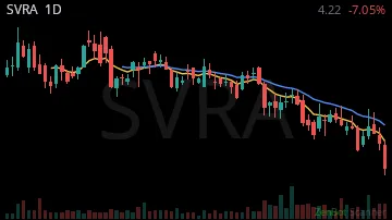 SVRA daily chart