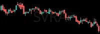 SVRA daily chart