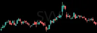 SVV daily chart