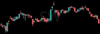 SW daily chart
