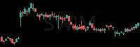 SWIM daily chart