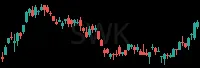 SWK daily chart