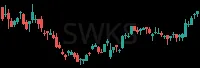 SWKS daily chart