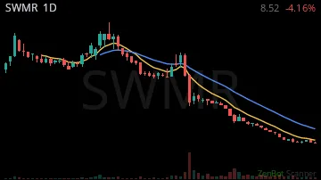 SWMR daily chart