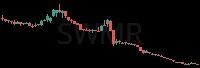 SWMR daily chart