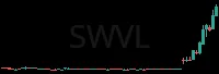 SWVL daily chart