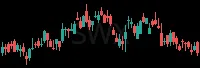 SWX daily chart