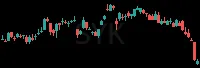 SYK daily chart