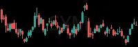 SYM daily chart