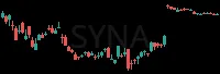 SYNA daily chart