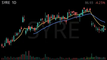 SYRE daily chart