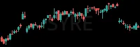 SYRE daily chart