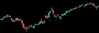 T daily chart