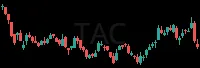 TAC daily chart