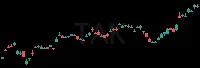 TAK daily chart