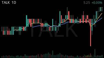 TALK daily chart