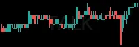 TALK daily chart