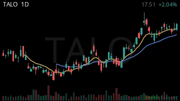 TALO daily chart